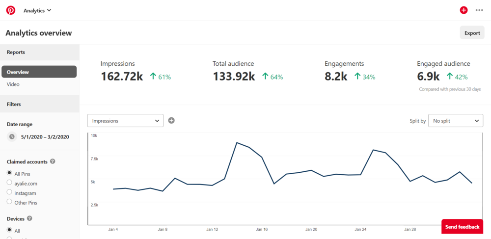 What You Need to Know About the New Pinterest Algorithm
