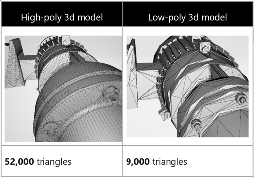 How to Make Money on 3D Models