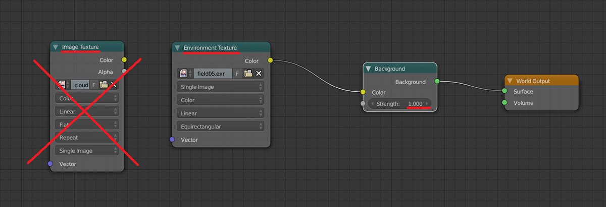GНастройка реалистичного освещения в Blender