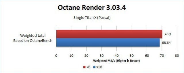 Choosing a Computer for GPU Rendering